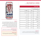 Monster Strawberry Lemonade מונסטר תות לימון חדששש
