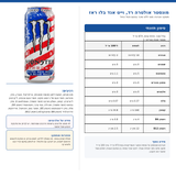 Monster Red White Blue zero